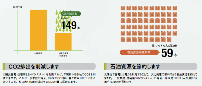環境保全へ大きな働きをします