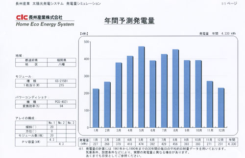 長州産業の発電シュミレーション