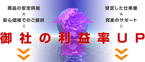 御社の利益率アップ 御社の利益率アップ