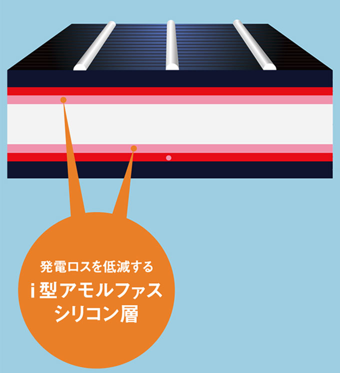 HITシリーズ「ハイブリッド」の構造