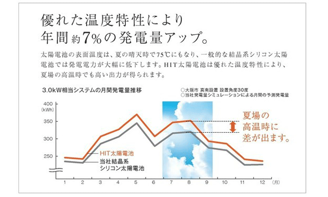 サンヨーの特徴