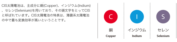 CIS太陽電池