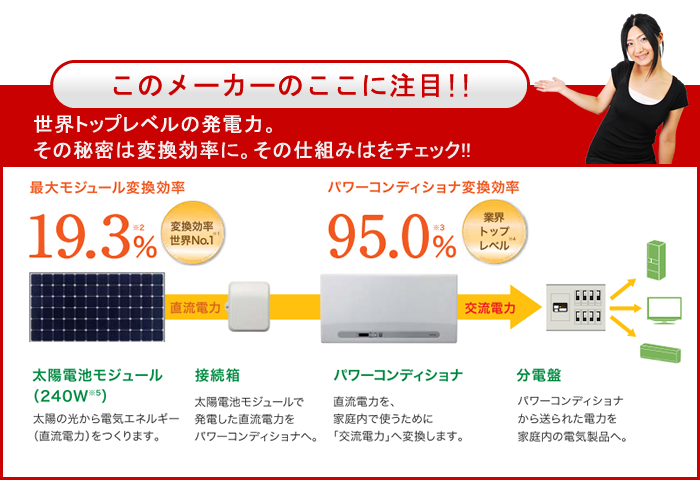 東芝のここに注目