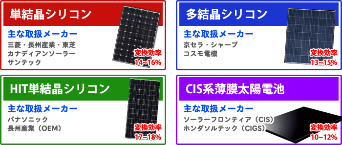 太陽電池モジュールの主な種類