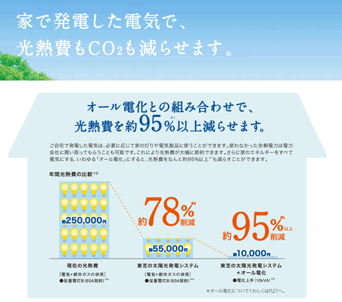東芝の太陽光発電