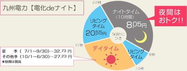 電化deナイト