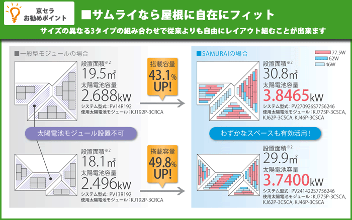 サムライなら屋根に自在にフィット