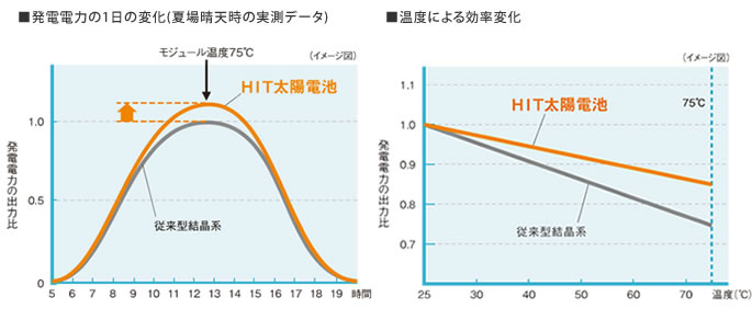 発電例