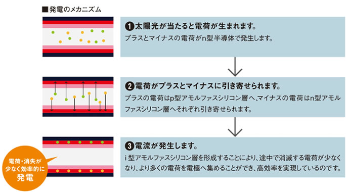 HITのパネル