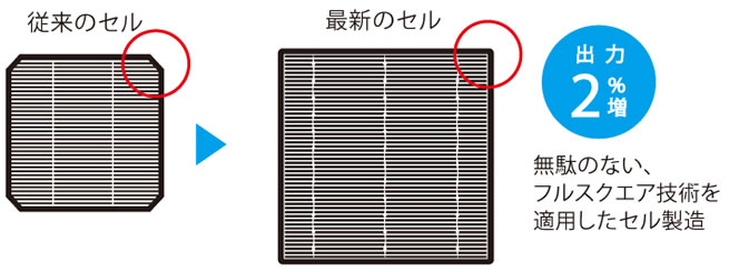 発電例