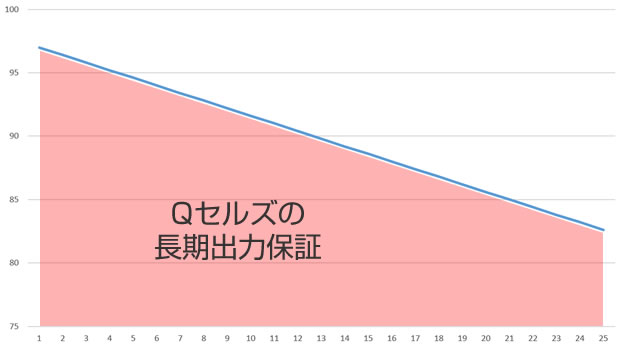 発電例