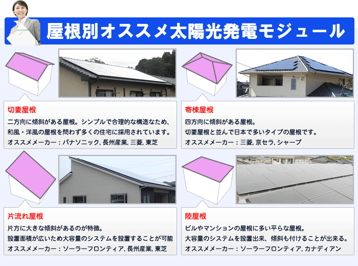 屋根別オススメメーカー