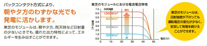 バックコンタクト方式