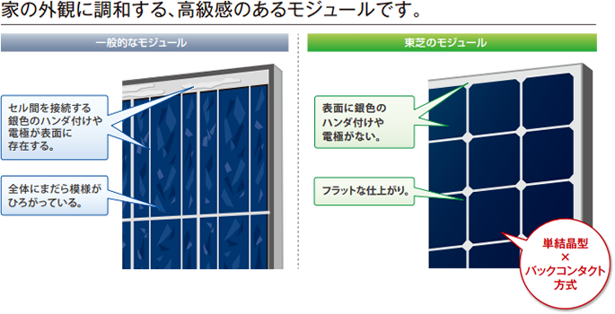 東芝のは外観にも調和します。